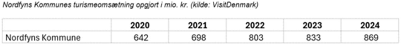 Turismeomsætning i NFK over 5 år_red.png